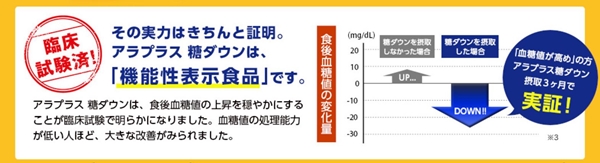 口コミ グラフ